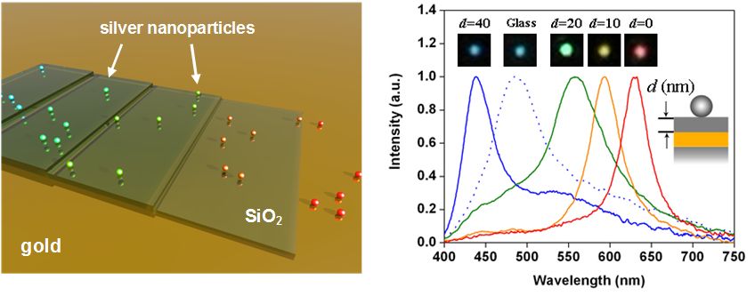 Surface Plasmon Resonance Tuner - TOC graphic