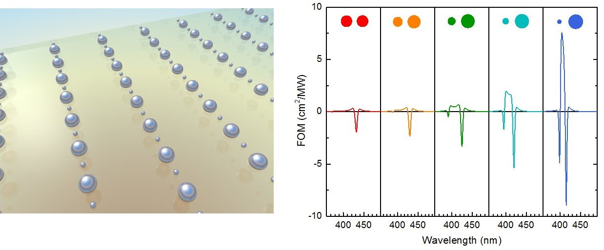 Cascaded plasmon resonant nonlinear metamaterial