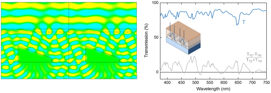 Simulated operation electric fields on a silver catoptric electrode at a wavelength of 417nm (TE) and the broadband transmission spectrum for unpolarized light