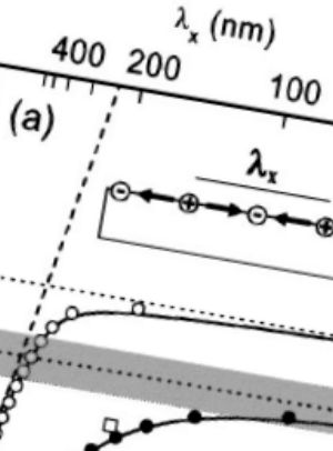 Zoomed in figure from article Phys. Rev. B 69, 45418 (2004)