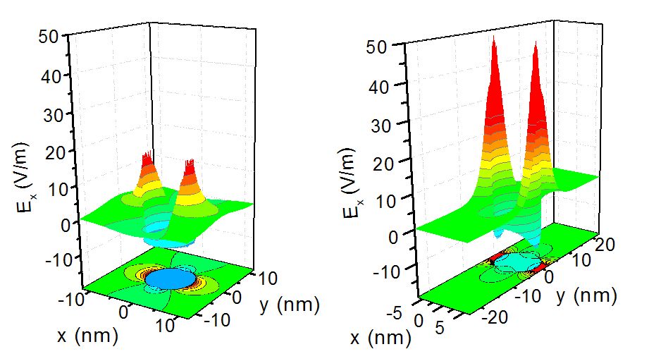 Field enhancement in dense metal nanoparticle arrays