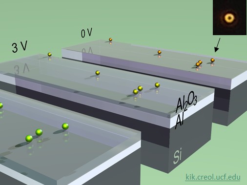 Voltage controled nanoparticle resonance tuning